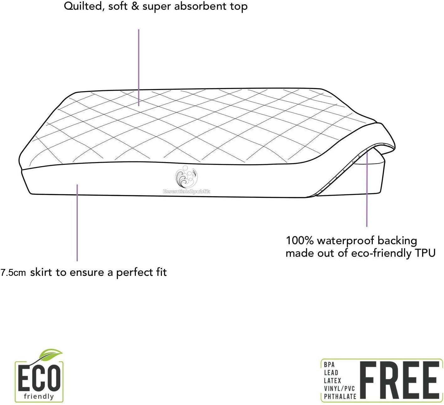 New Baby Travel Cot Foam/Mattress – Quilted Breathable | anti Allergenic | Waterproof Cover for Toddler Pram, Swing, Cradle, Crib or Bassinet - Fits Most Graco/M&P Toddler Cots (95 X 65 X 13 Cm)